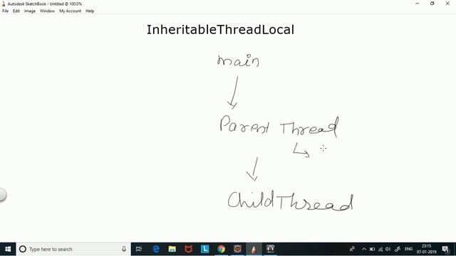 ThreadLocal In Java in Depth Explanation смотреть онлайн