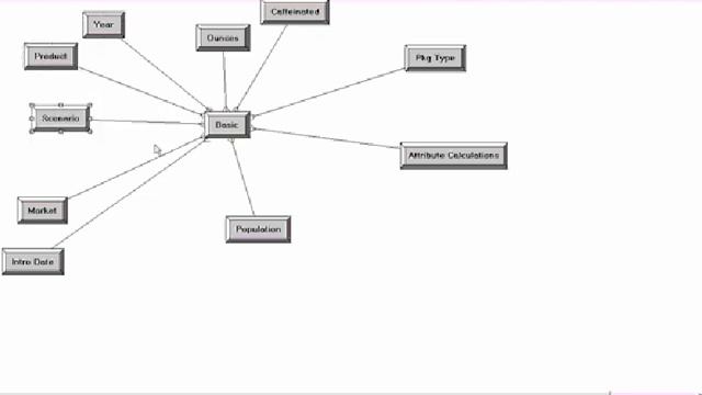 OBIEE Webinar 7 star schema смотреть онлайн