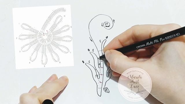 #irishlace#maritairishlace Вязание на бурдоне. Обзор схемы для элемента ирландского кружева. смотреть онлайн