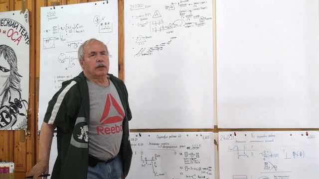 Мир деятельности Требования категорического типа Исполнитель и управленец 2021 смотреть онлайн