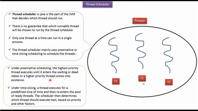 Thread Scheduler | Thread scheduling in Java | Java thread scheduling | Java Threads смотреть онлайн