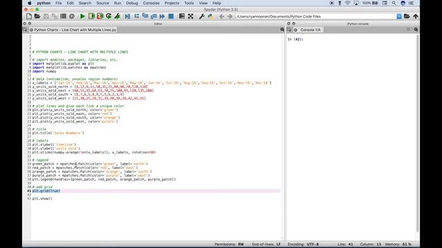 Python Line Chart with Multiple Lines with Matplotlib смотреть онлайн