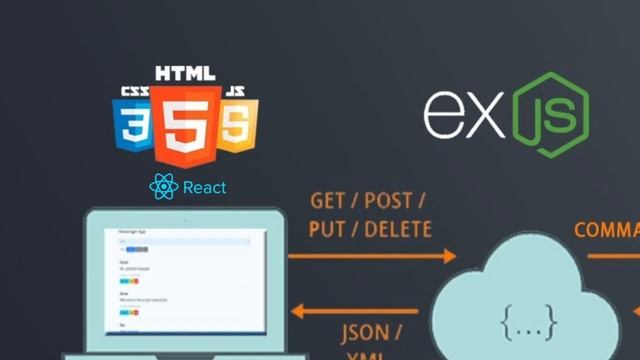 Introduction to React JS | Installation | 1st React App part 1 | Class 1 | BMJ courses and classes смотреть онлайн