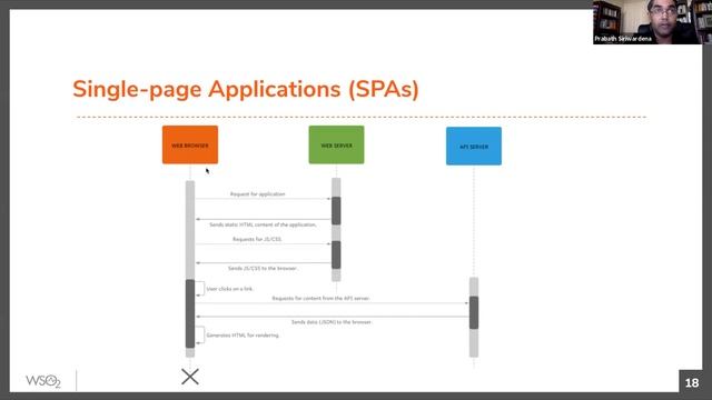 Securing Single-page Applications with OpenID Connect смотреть онлайн