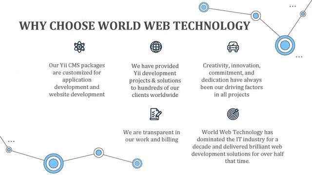 Yii Framework Development Company India смотреть онлайн