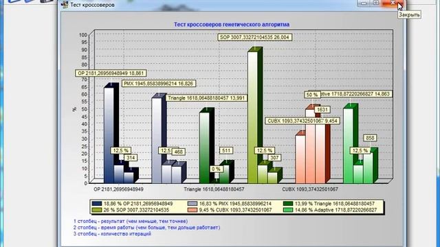 Генетический алгоритм и задача коммивояжера смотреть онлайн