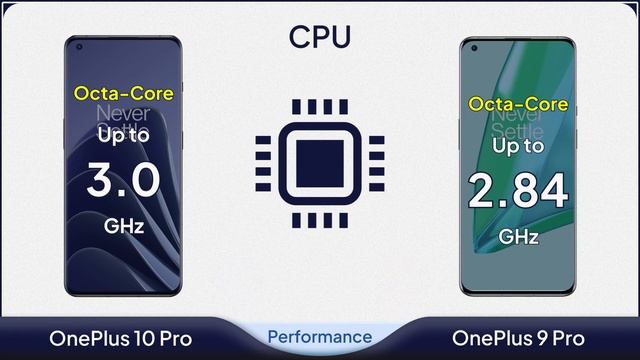 Comparison: Oneplus 10 Pro Vs Oneplus 9 Pro | Mobile Nerd