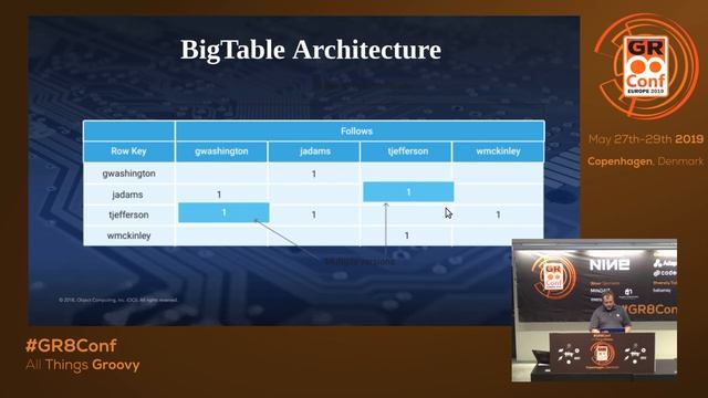 Building Grails Apps on Google Cloud смотреть онлайн