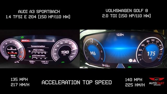 Acceleration Battle 200 km/h | Audi A3 40 TFSI e 204 Vs Volkswagen Golf 8 2.0 TDI 150 | TOP SPEED смотреть онлайн
