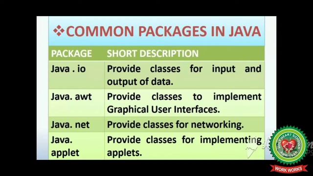 Input in Java |Class 9| Computer |Holy Heart Schools смотреть онлайн