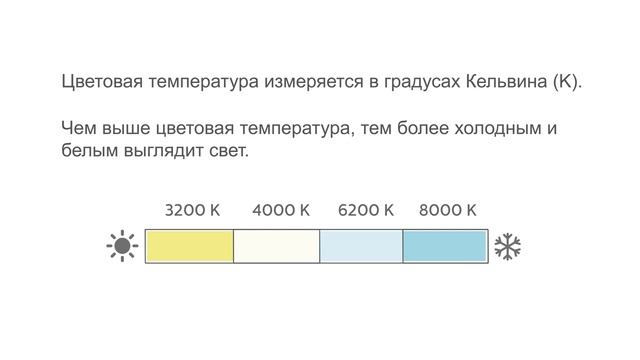 PHILIPS ULTINON LED - Откройте для себя фары смотреть онлайн