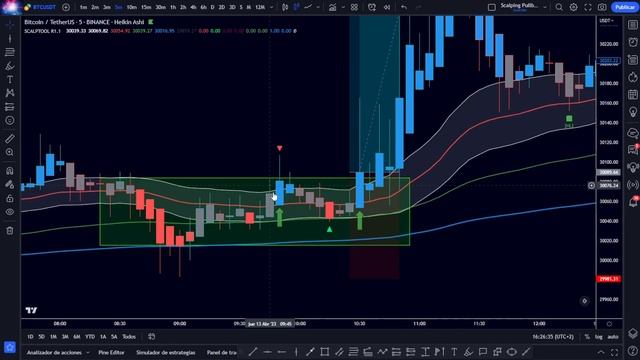 ?Encontré el MEJOR Indicador de Scalping en TradingView [Gana Siempre]? смотреть онлайн