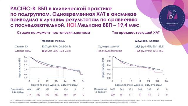 Иммунотерапия в лечении рака легкого новости осени смотреть онлайн