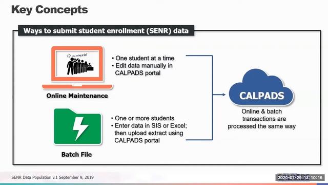 SENR Data Population (Module-A) Intro & Overview смотреть онлайн