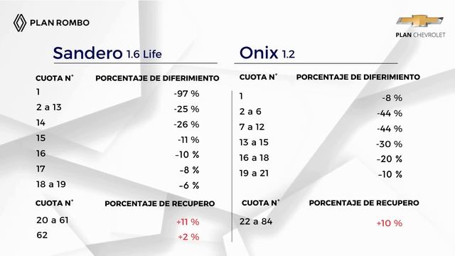 Batalla Planera: SANDERO 100% vs. ONIX 100% смотреть онлайн