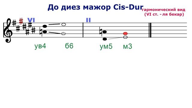 ТРИТОНЫ 2 - до диез мажор ля диез минор - VI и II ступени смотреть онлайн