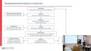 2. Бережливое производство (Lean Production). Концепция, принципы и основные идеи