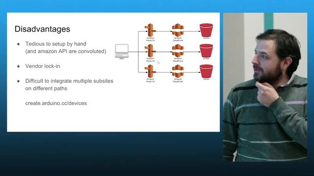 Arduino Create migration: from EC2 to Kubernetes. By Luca Cipriani смотреть онлайн