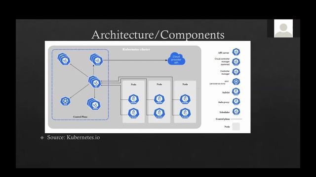 Intro to Kubernetes and Cloud-Native Computing смотреть онлайн