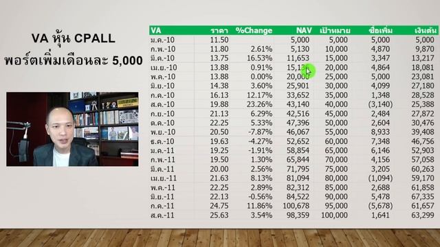 EP 20 | ลงทุนแบบ Value Averaging (VA) ดีกว่า DCA อย่างไร смотреть онлайн
