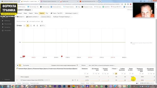 Аудит сайта оптики и телескопов ➔ Формула Трафика!