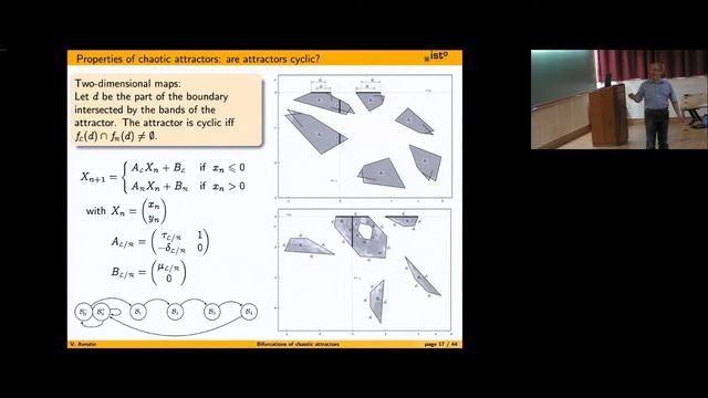 Bifurcations of chaotic attractors by Viktor Avrutin смотреть онлайн