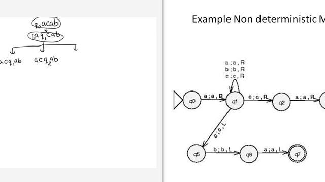 Tracing a Turing machine смотреть онлайн