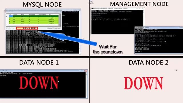 Mysql Cluster Demo смотреть онлайн