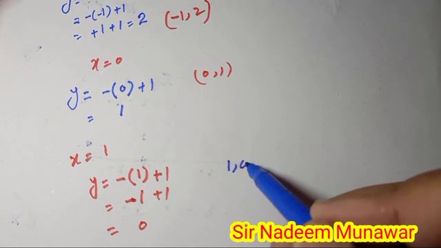 Class 7 Exercise 8.3 Q no 1 part 1 Ex 8.3 NBF Maths graph the equations sir Nadeem Munawar смотреть онлайн