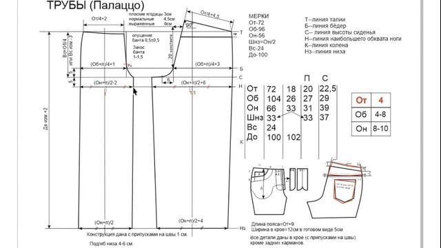 Крой женских джинсов трубы (палаццо) смотреть онлайн
