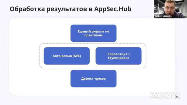 Как автоматизация и AI позволяют сократить время устранения уязвимостей смотреть онлайн