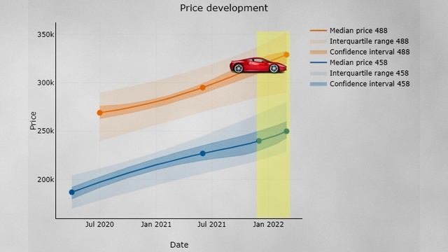 Ferrari Prices Are Soaring! | F355, 360, F430, 458, 488, F8 Buying Guide смотреть онлайн