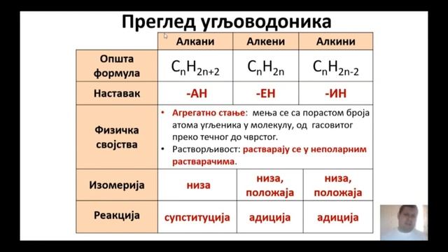 Organska hemija – utvrđivanje, prvi deo (vitamini, ugljovodonici) - HEMIJA 8 смотреть онлайн