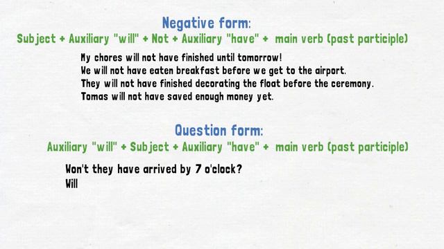 Learn English Grammar: Future Perfect Tense Basic Explanation and Examples смотреть онлайн