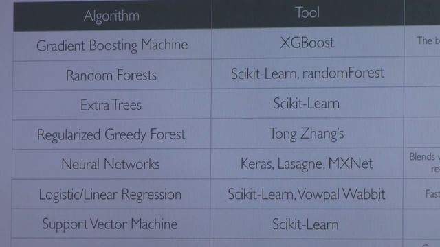 Winning Data Science Competitions: Jeong-Yoon Lee смотреть онлайн