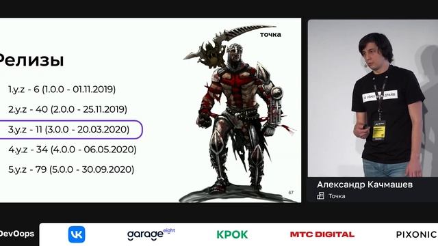 Александр Качмашев — Как мы сломали Helm смотреть онлайн