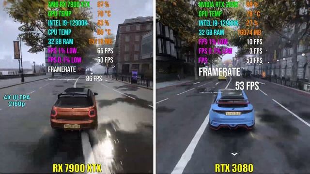 AMD RX 7900 XTX Vs RTX 3080 | Test In 7 Games