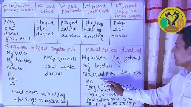 Subject and Verb, English Language Class Part-20, Episode-20.PTE, TOEC IELTS -20, Loksewa aayog -2 смотреть онлайн