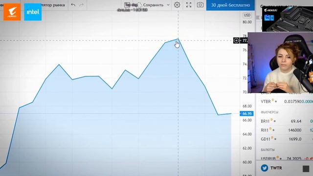 ОЛЯША СМОТРИТ: ХАРЧЕВНИКОВ - Купил АКЦИИ на 100 000 РУБЛЕЙ! И подождал месяц... | РЕАКЦИЯ ОЛЯШИ смотреть онлайн