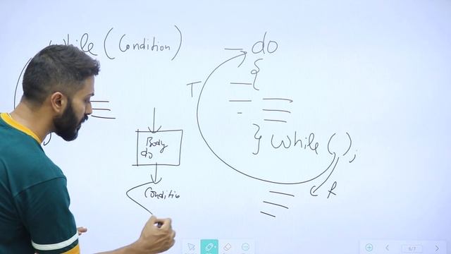 do-while loop in C Programming with example смотреть онлайн