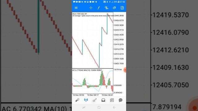 EASIEST 100% SPIKE STRATEGY FOR BOOM AND CRASH | TheGreatFx TV смотреть онлайн