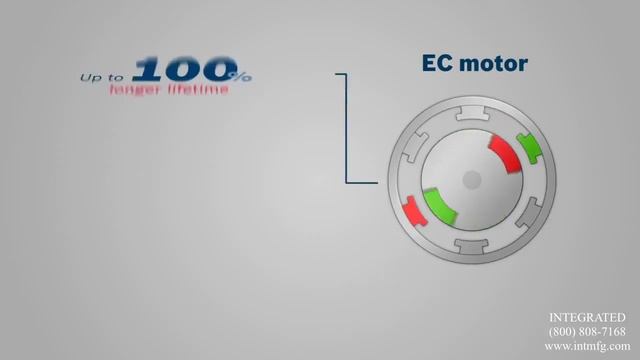 Bosch Production Tools: Angle Exact Ion And Exact Ion