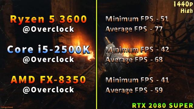 Ryzen 5 3600 @OC vs Core i5 2500K @OC vs FX 8350 @OC | PC Gaming Benchmark Test смотреть онлайн