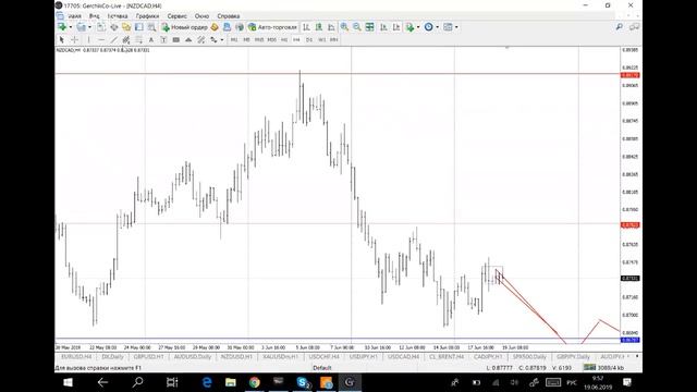 ? Обзор рынка форекс. Аналитика от Владимира Кирьянцева [19.06.] смотреть онлайн