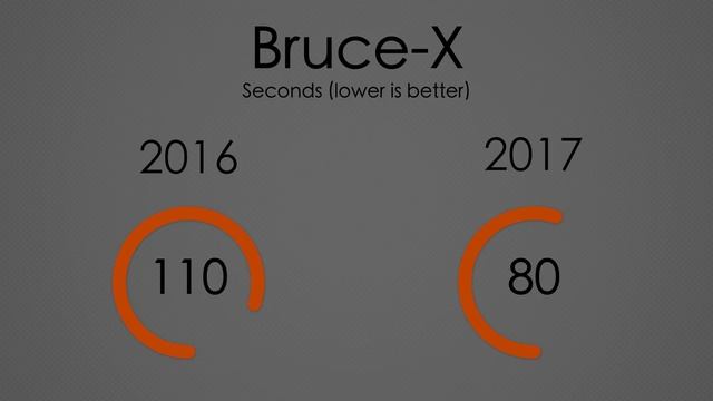 2016 vs 2017 13” MacBook Pro - Is it worth upgrading? смотреть онлайн