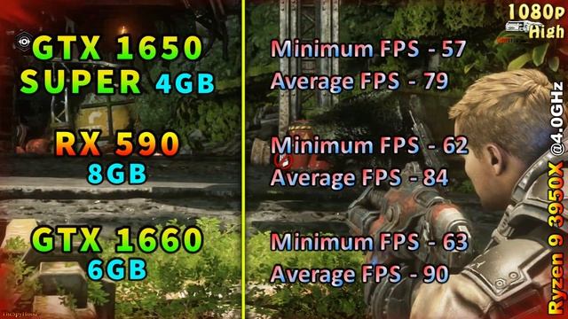 GTX 1650 SUPER 4GB vs RX 590 8GB vs GTX 1660 6GB | PC Gaming Benchmark Test смотреть онлайн