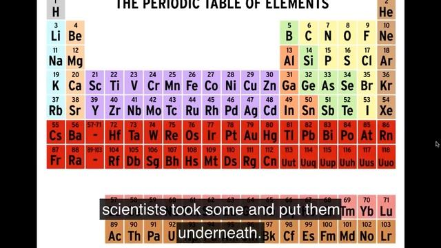 Brain Pop Periodic Table смотреть онлайн