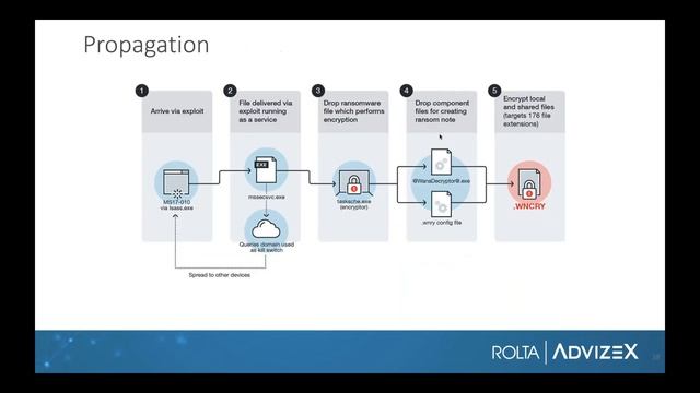 Joe Clarke on Digital Workspace Delivery смотреть онлайн