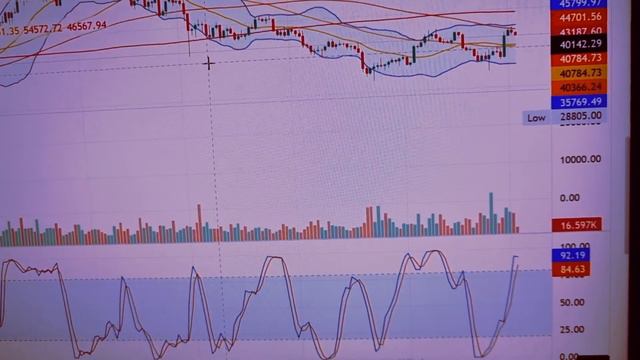 Криптовалюты. Биржи! BTC, USDRUB, альта. Разбираемся ... смотреть онлайн