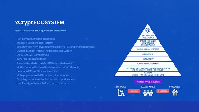 What is xCrypt? смотреть онлайн